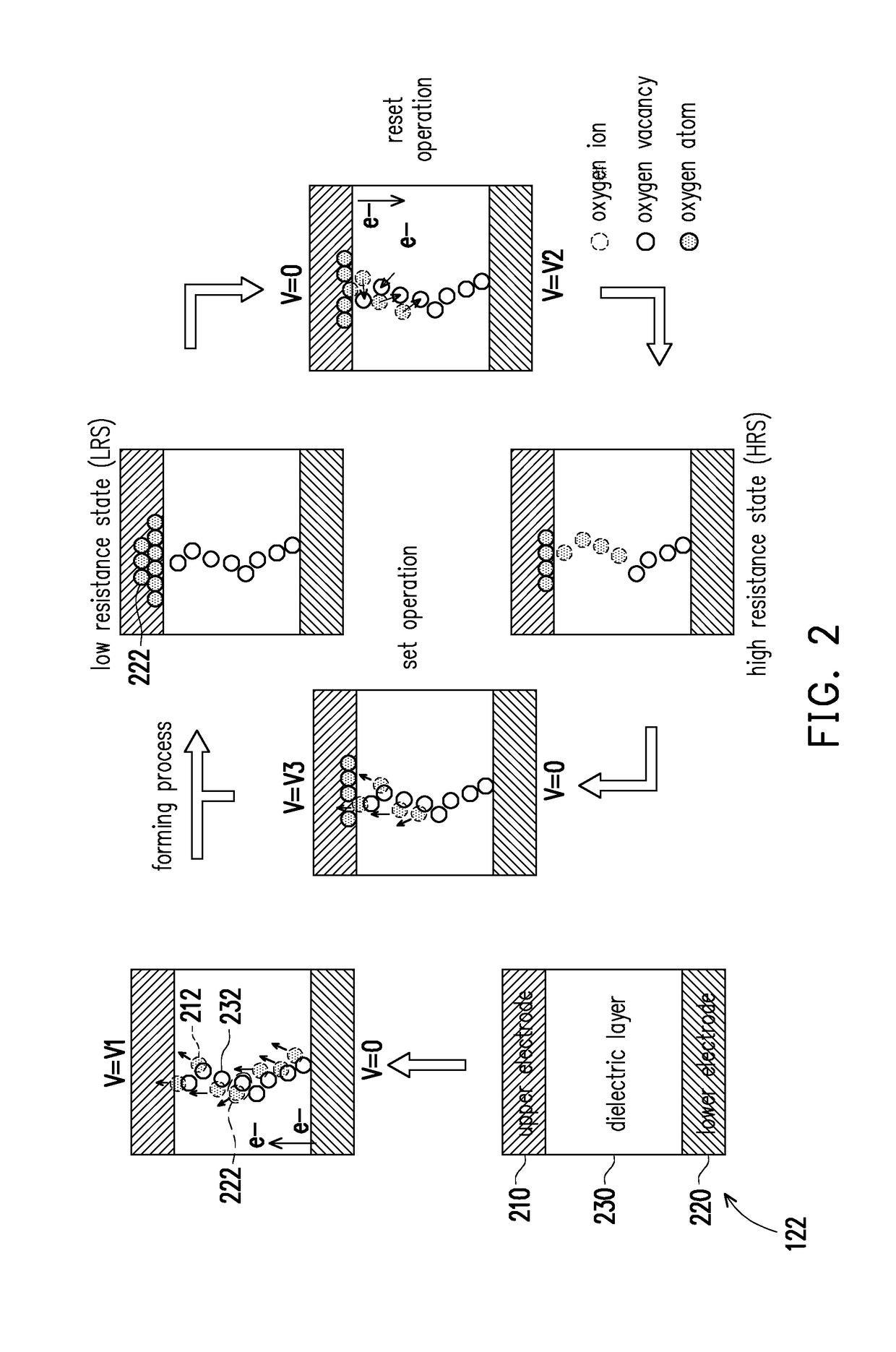 Resistive memory storage apparatus and writing method thereof