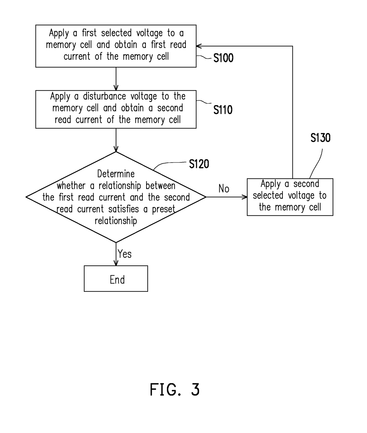 Resistive memory storage apparatus and writing method thereof