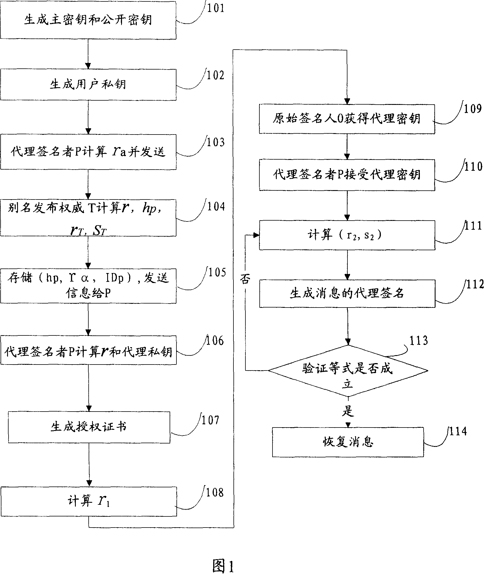 Method and system for agent signature