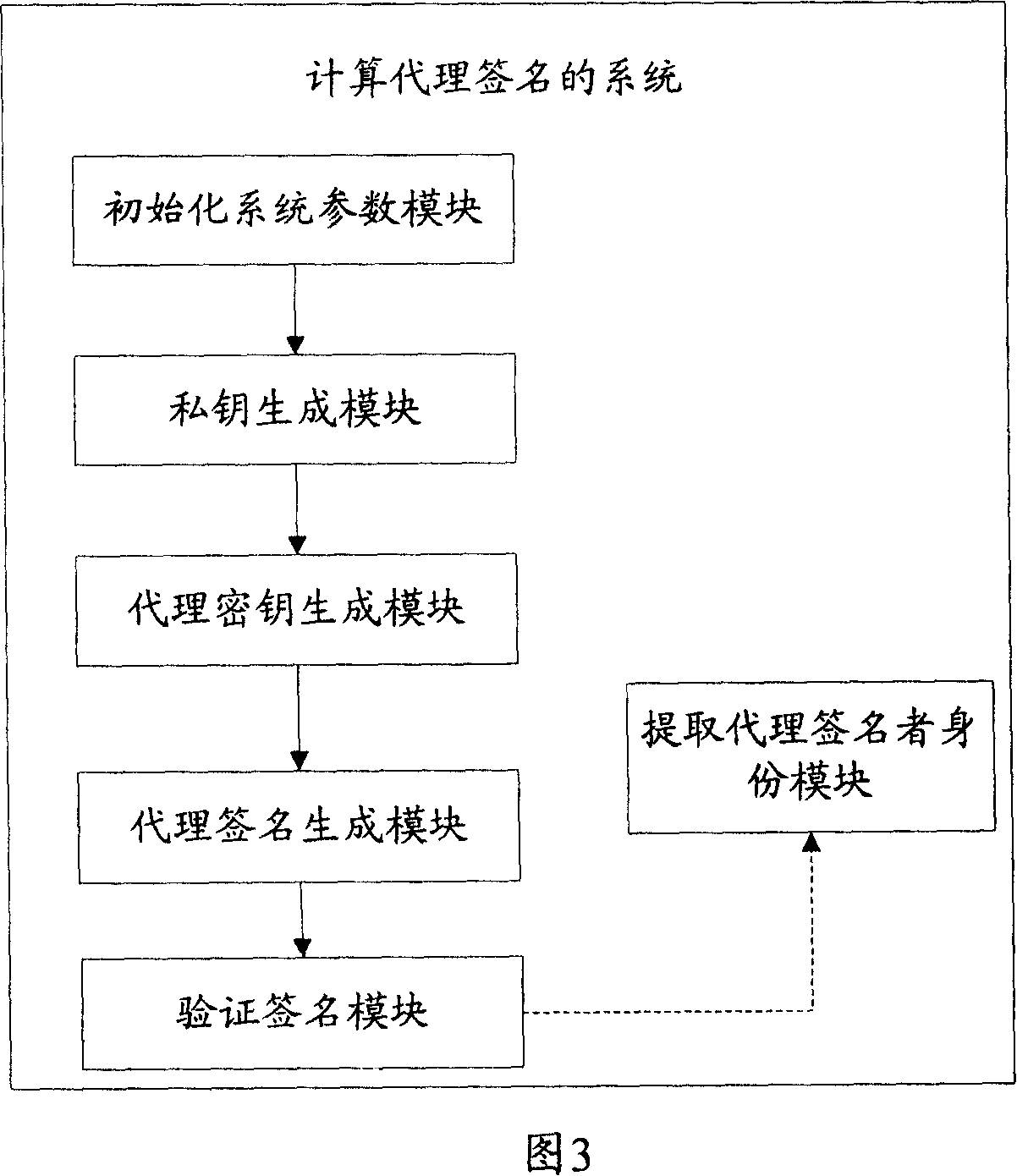 Method and system for agent signature