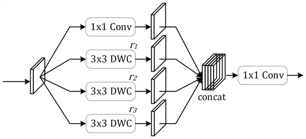 Real-time image semantic segmentation method based on lightweight convolutional neural network