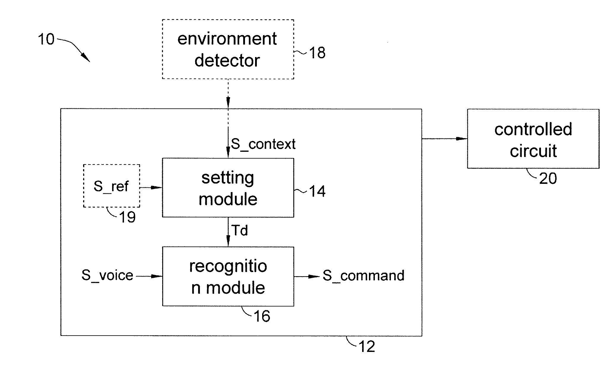 Controller for voice-controlled device and associated method