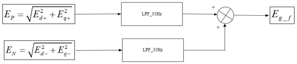 High-voltage ride-through control method and device for converter, and storage medium