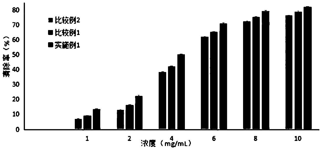 Fruit and vegetable fresh-keeping coating containing moutan bark and preparation method of fruit and vegetable fresh-keeping coating