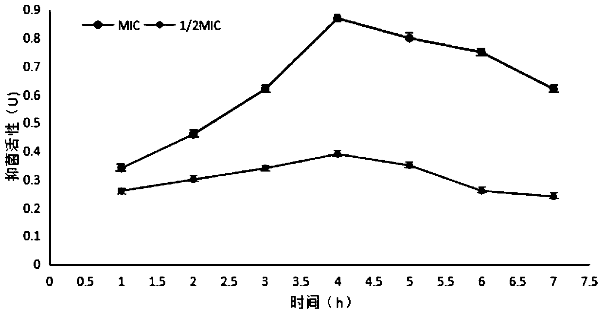 Fruit and vegetable fresh-keeping coating containing moutan bark and preparation method of fruit and vegetable fresh-keeping coating