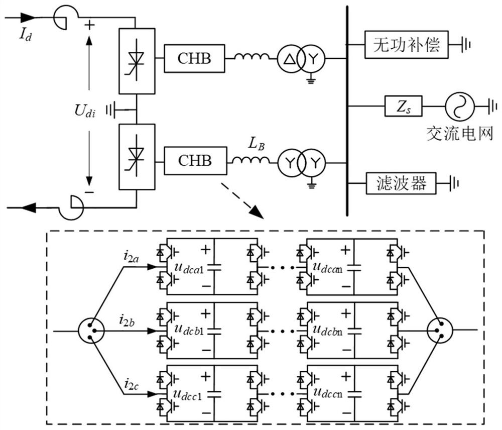 Control method for flexible grid commutation converter to suppress high-voltage DC commutation failure