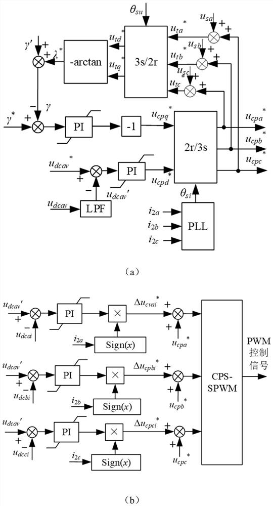 Control method for flexible grid commutation converter to suppress high-voltage DC commutation failure