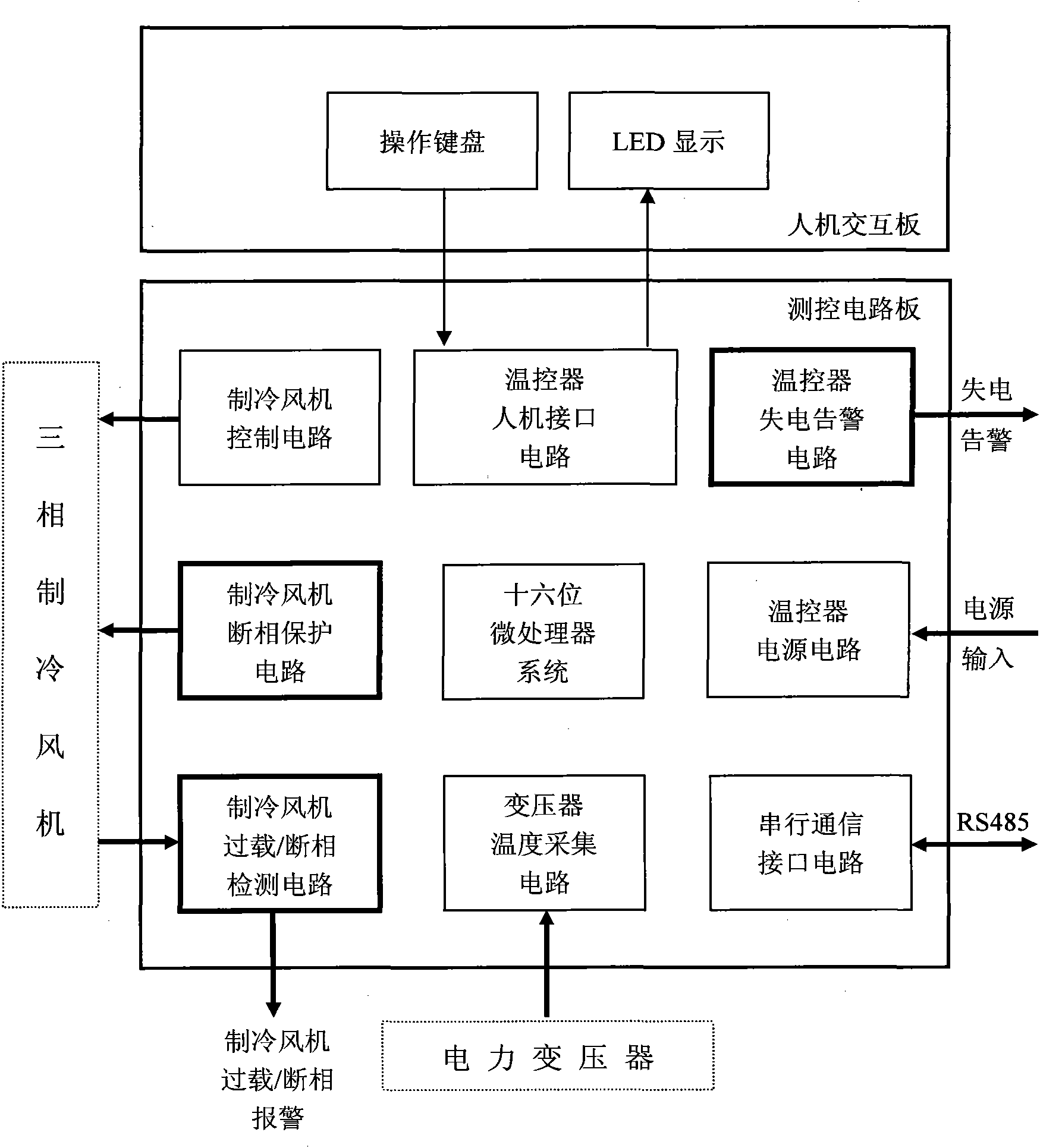 Electronic temperature controller of transformer