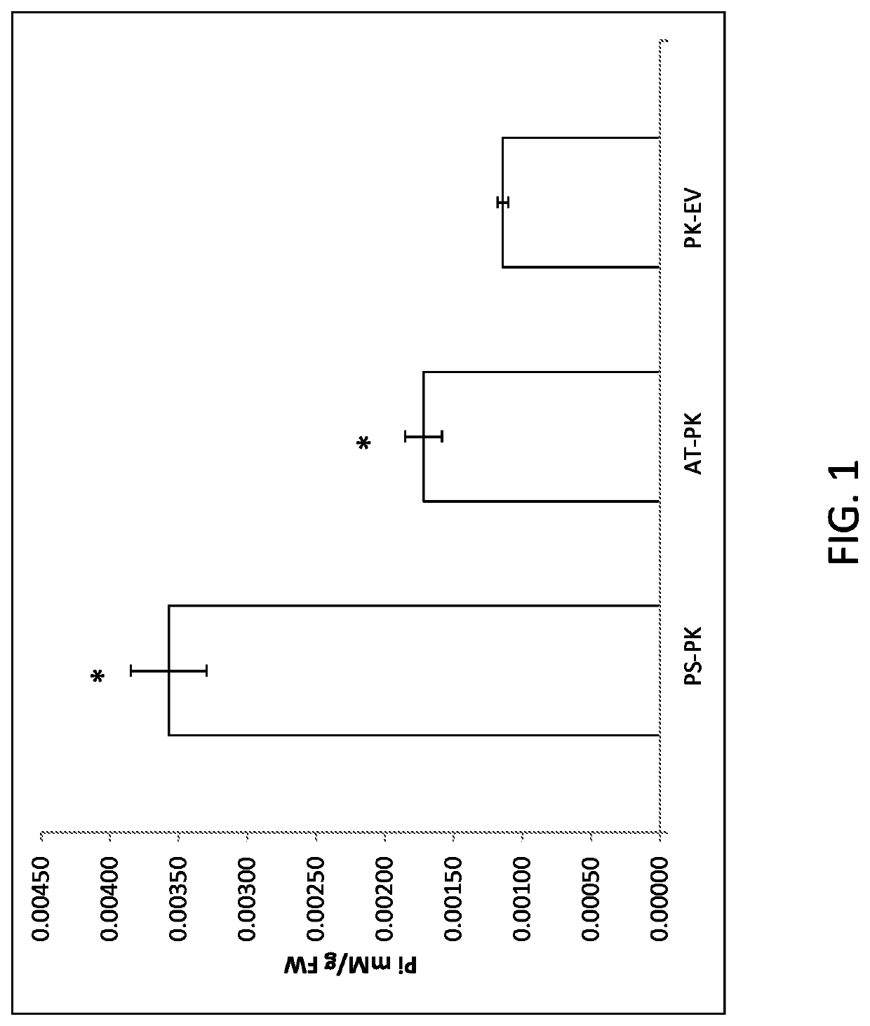 Modified plants containing combination of apyrase genes and method for making modified plants with combination of apyrase genes