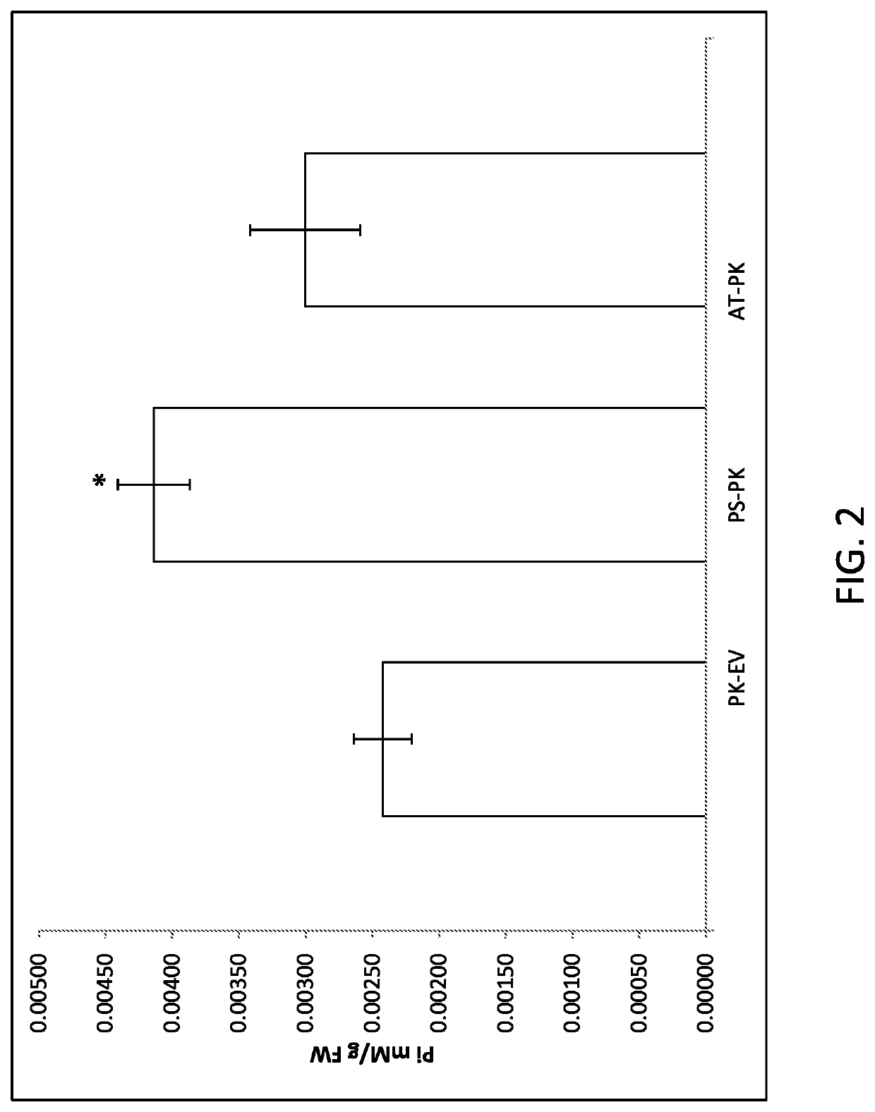 Modified plants containing combination of apyrase genes and method for making modified plants with combination of apyrase genes