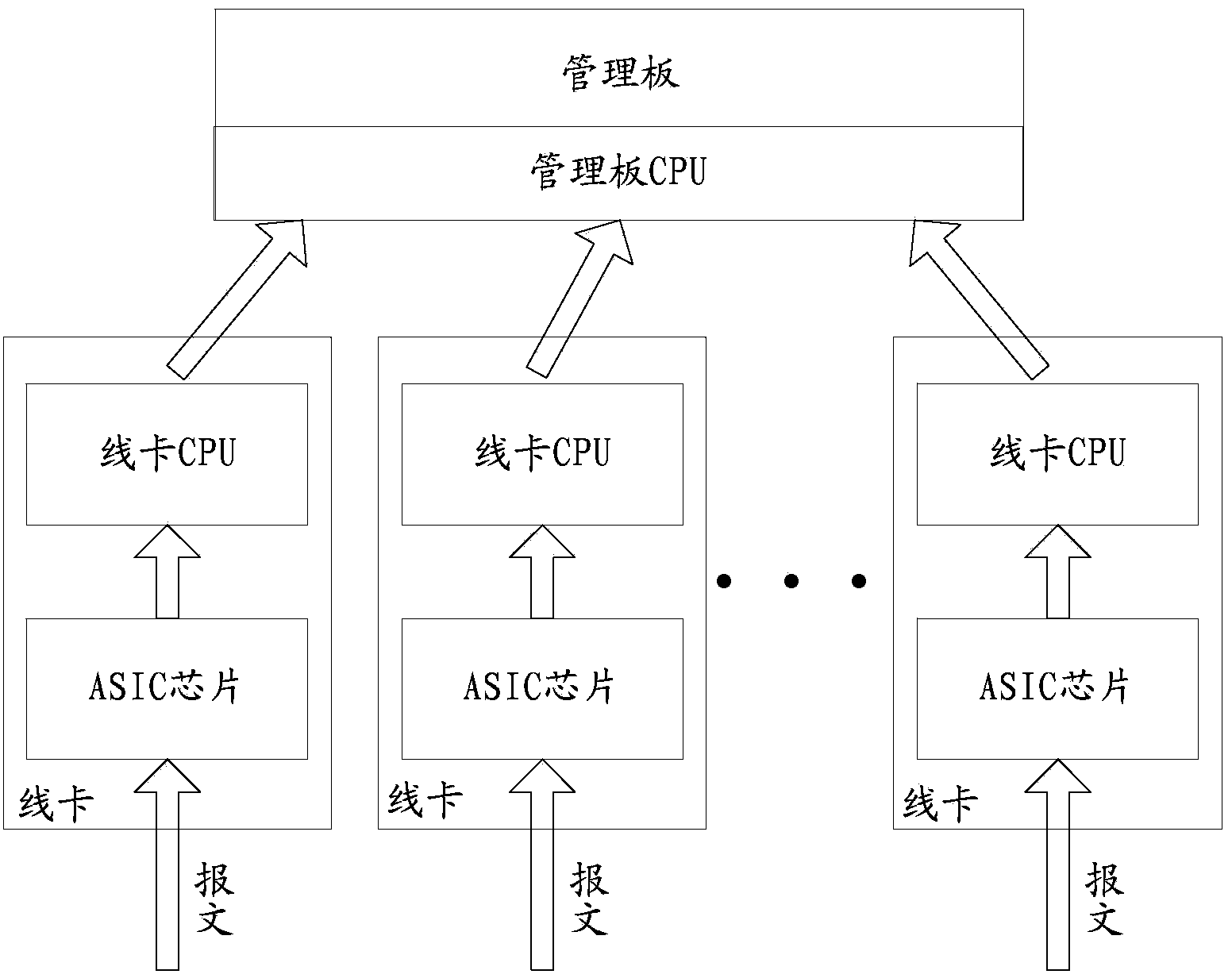 Message forwarding method and message forwarding equipment