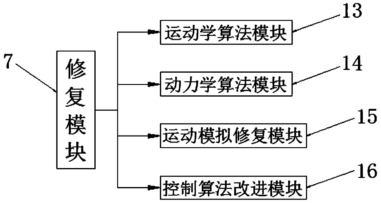 Modular robot self-repair simulation system and method