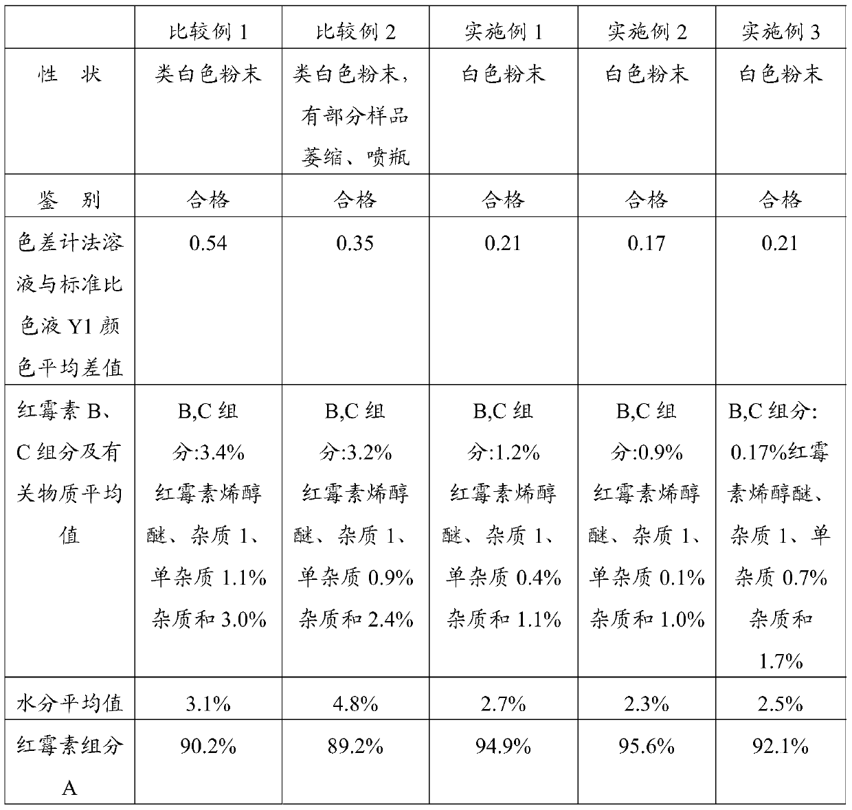 A kind of freeze-drying method of erythromycin lactobionate