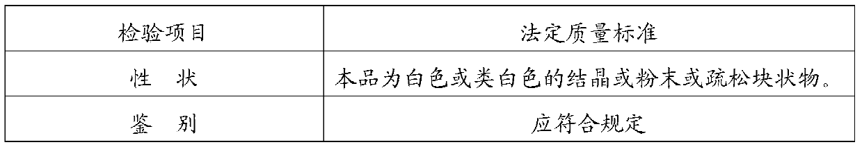 A kind of freeze-drying method of erythromycin lactobionate