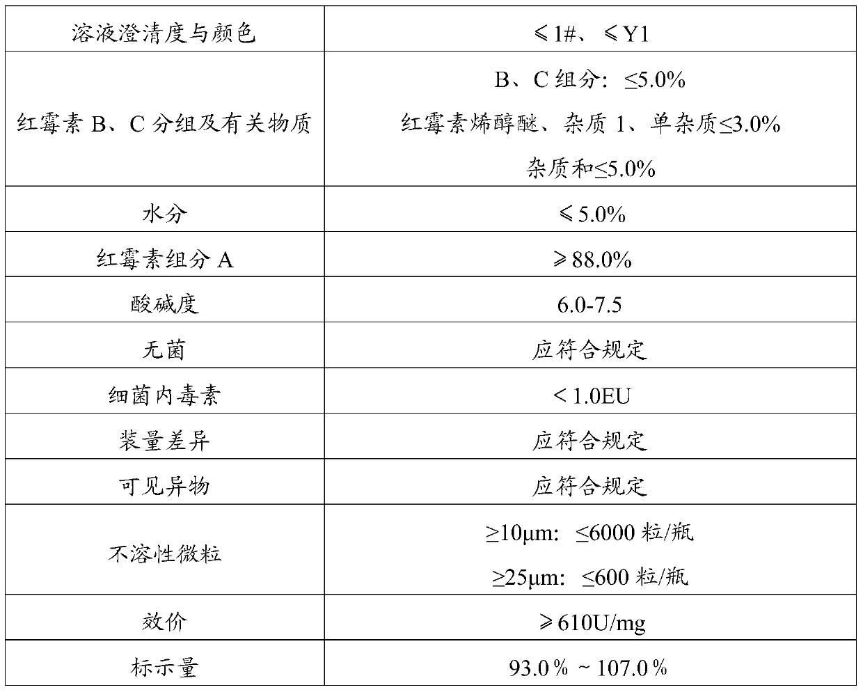 A kind of freeze-drying method of erythromycin lactobionate