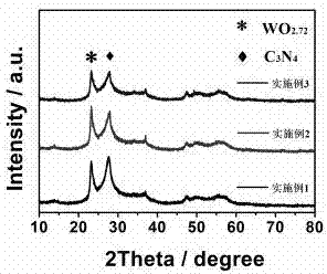 Oxygen-vacancy tungsten oxide/carbon nitride composite photocatalyst and preparation method and application thereof
