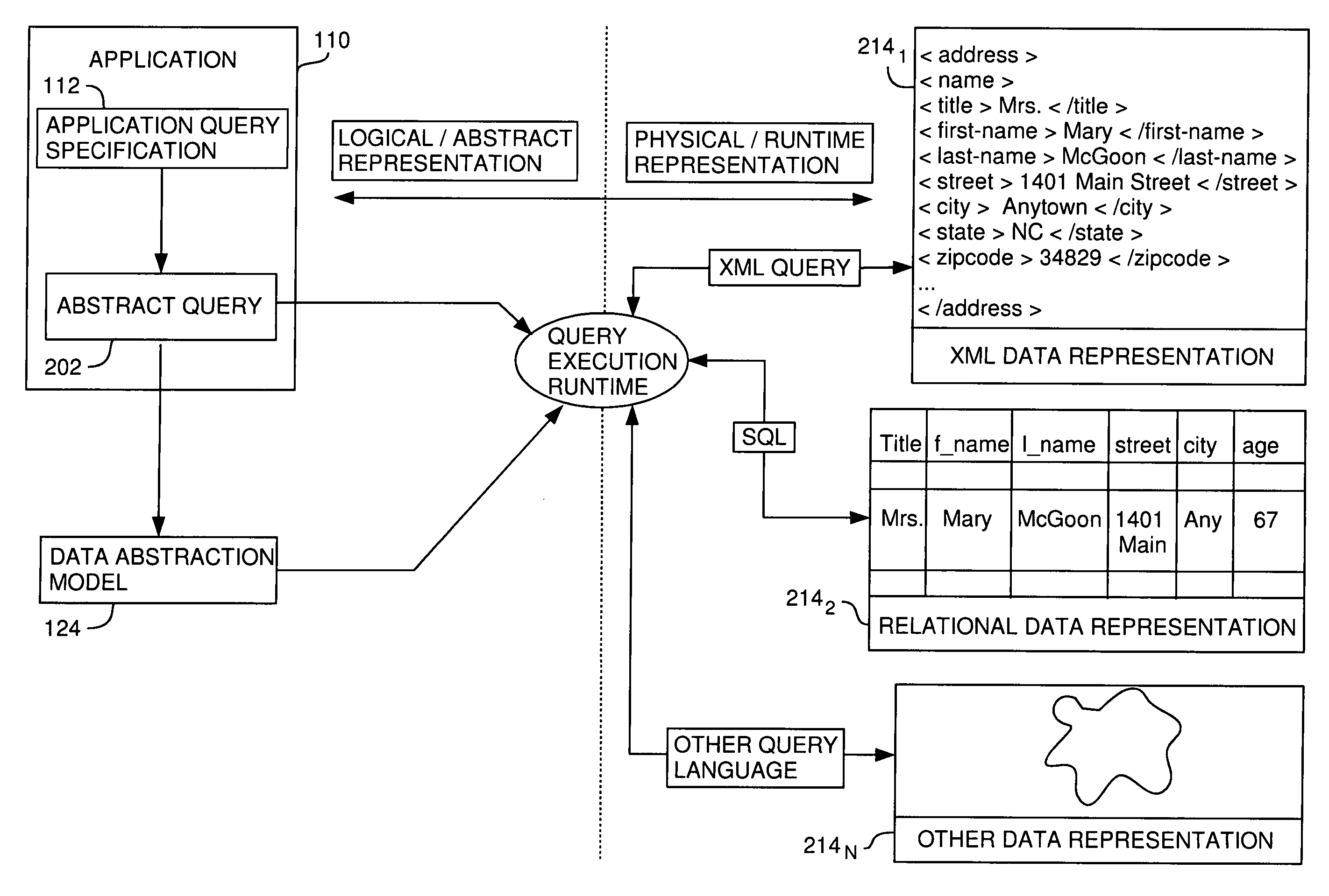 Abstract classification field specification