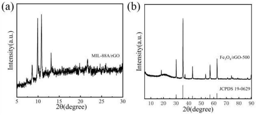 Magnetoelectric co-loss wave-absorbing agent derived from magnetic metal MOF and preparation method