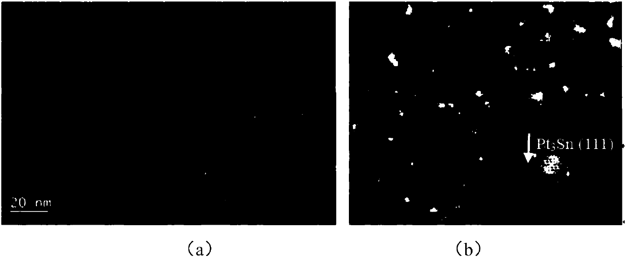 Propane dehydrogenation Ptx-Sny binary alloy nano-catalyst and preparation method thereof