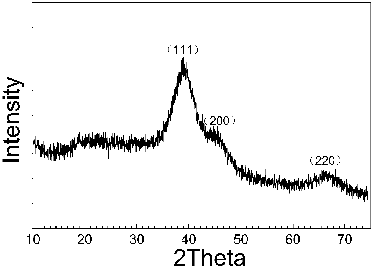 Propane dehydrogenation Ptx-Sny binary alloy nano-catalyst and preparation method thereof