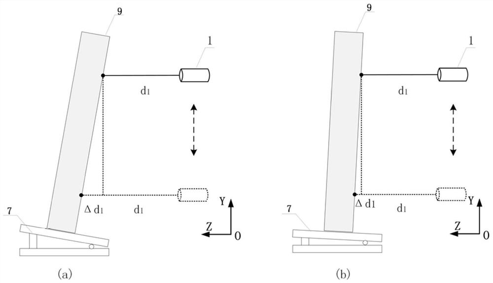 A method for automatic leveling of large-aperture planar optical components