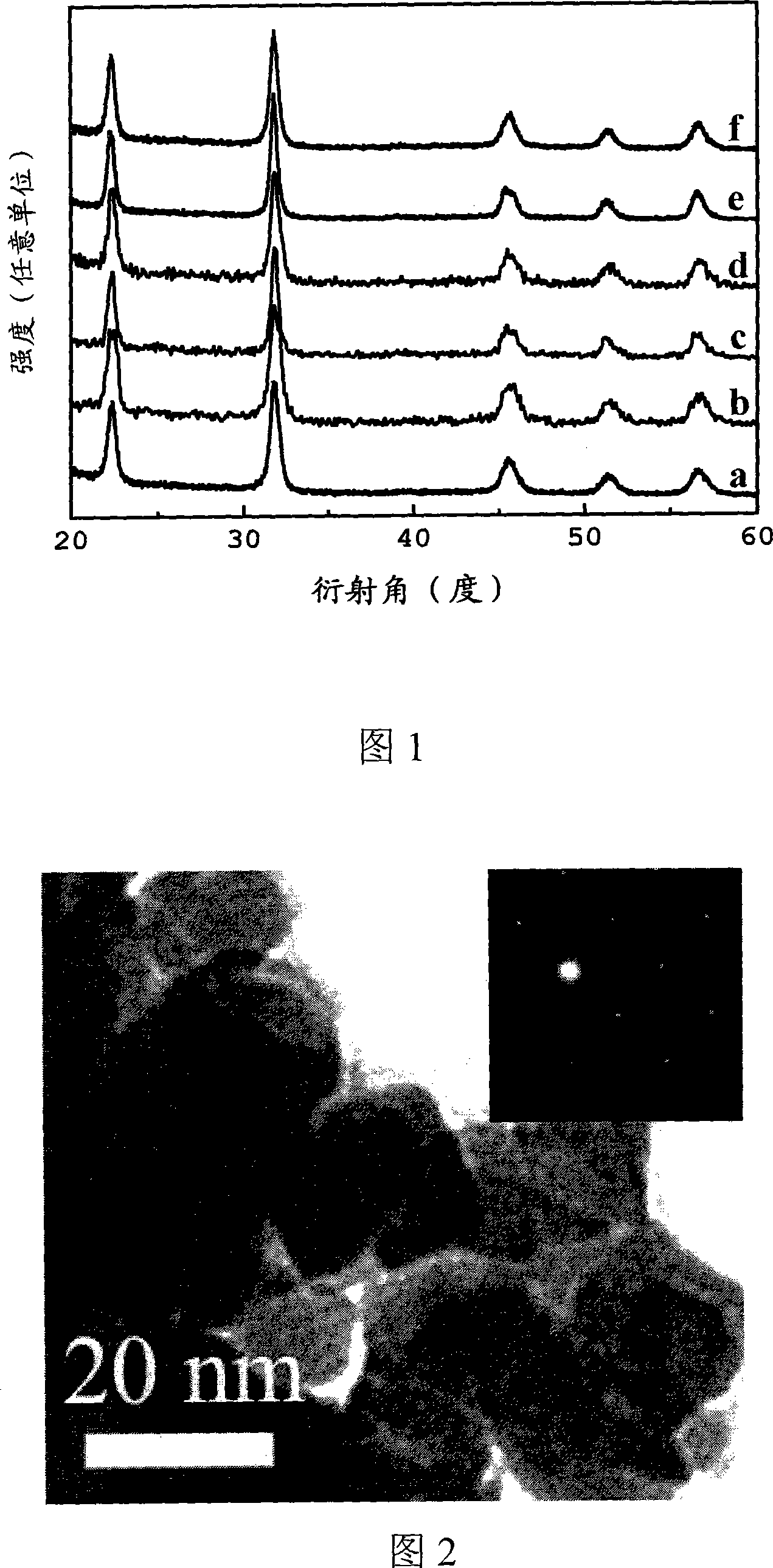 Colloidal sols gelatin synthesizing method for leadless piezoelectric ...