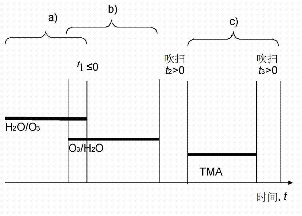 A method for producing a deposit and a deposit on a surface of a silicon substrate