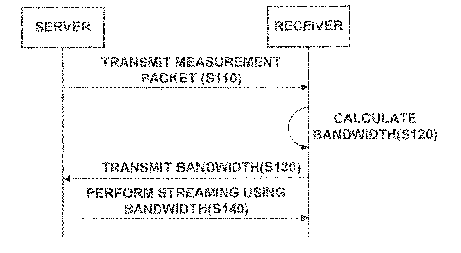 System for measuring the transmission bandwidth for multimedia streaming and method for same
