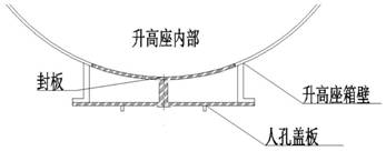 Sensor-based method for positioning partial discharge position in transformer