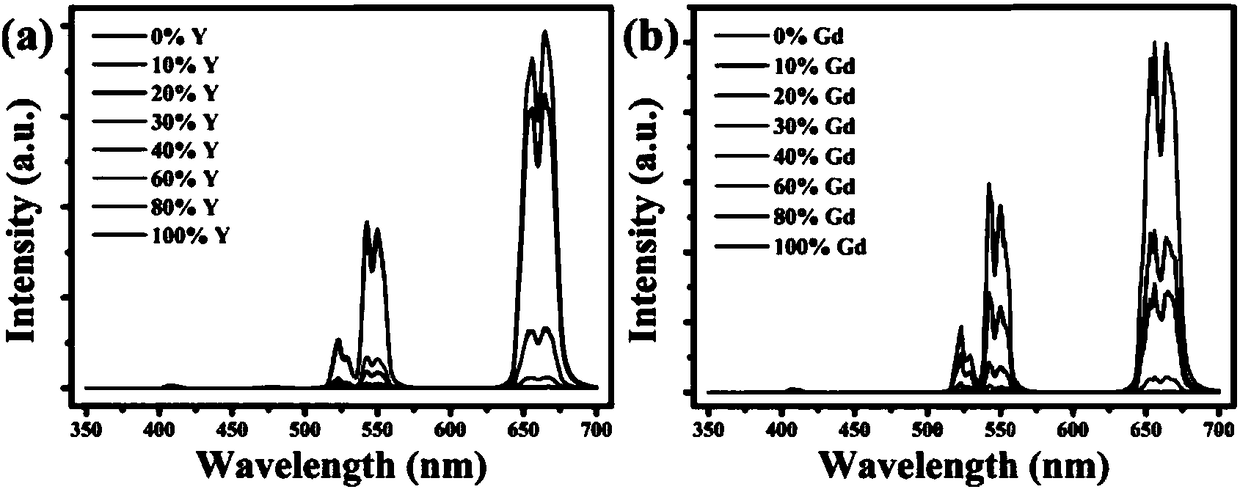 Lutetium potassium fluoride nanocrystal with phase change delay and greatly improved up-conversion luminescence intensity and preparation method of lutetium potassium fluoride nanocrystal