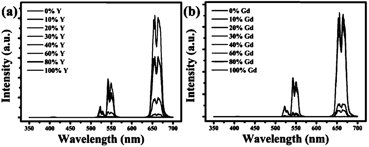 Lutetium potassium fluoride nanocrystal with phase change delay and greatly improved up-conversion luminescence intensity and preparation method of lutetium potassium fluoride nanocrystal