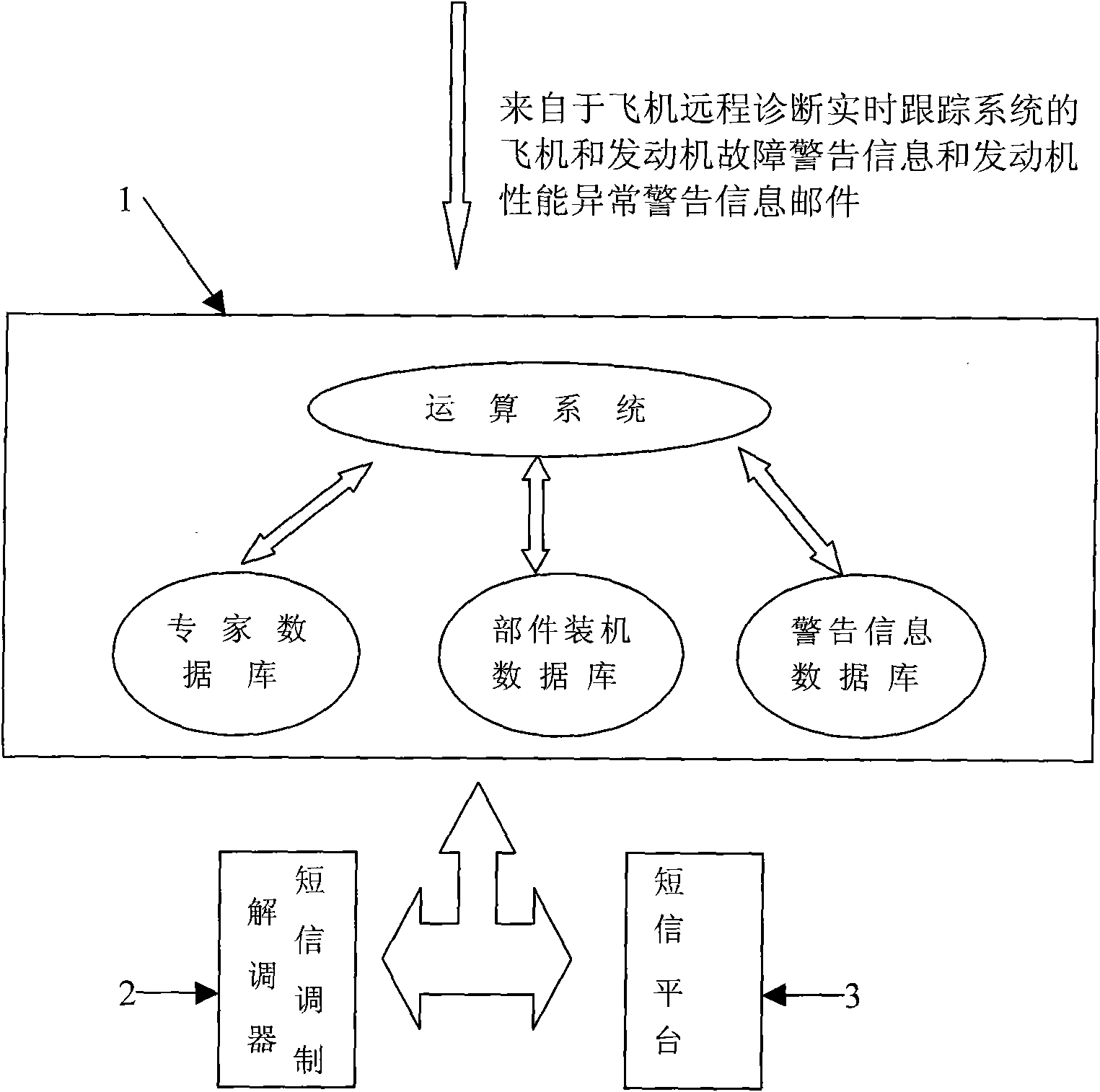 Airplane information real-time message monitoring system and method
