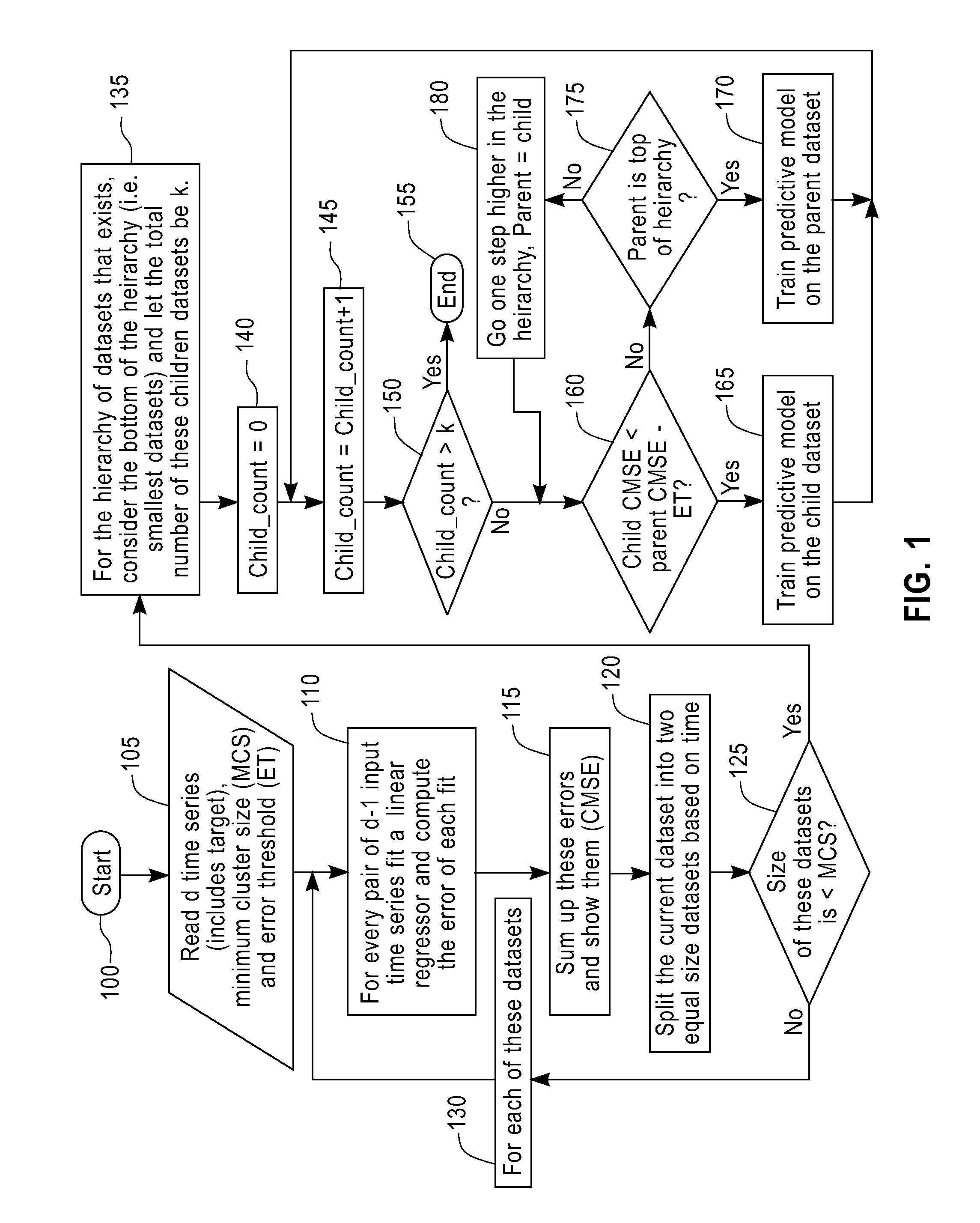 Multi-step time series prediction in complex instrumented domains