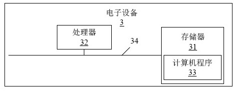Data transmission method between intranet and extranet and related equipment