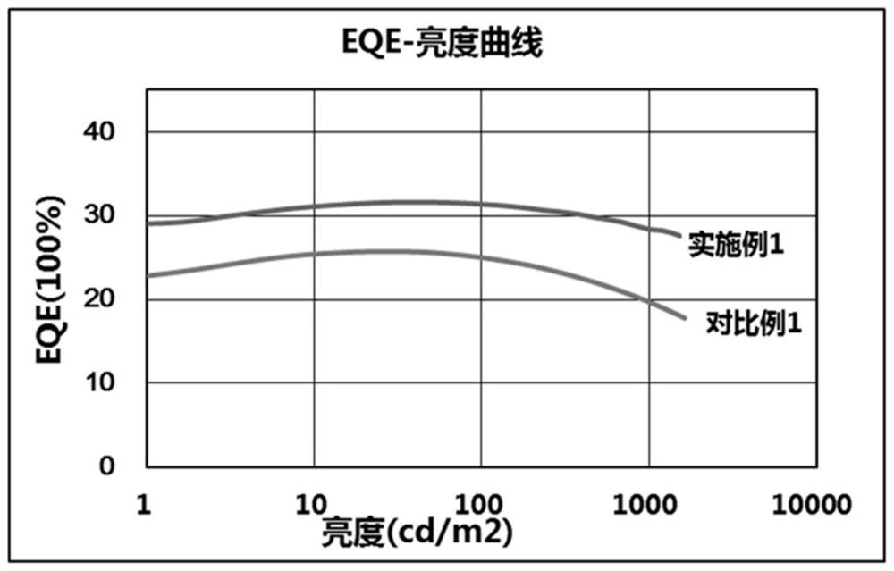 Organic light-emitting device and display device