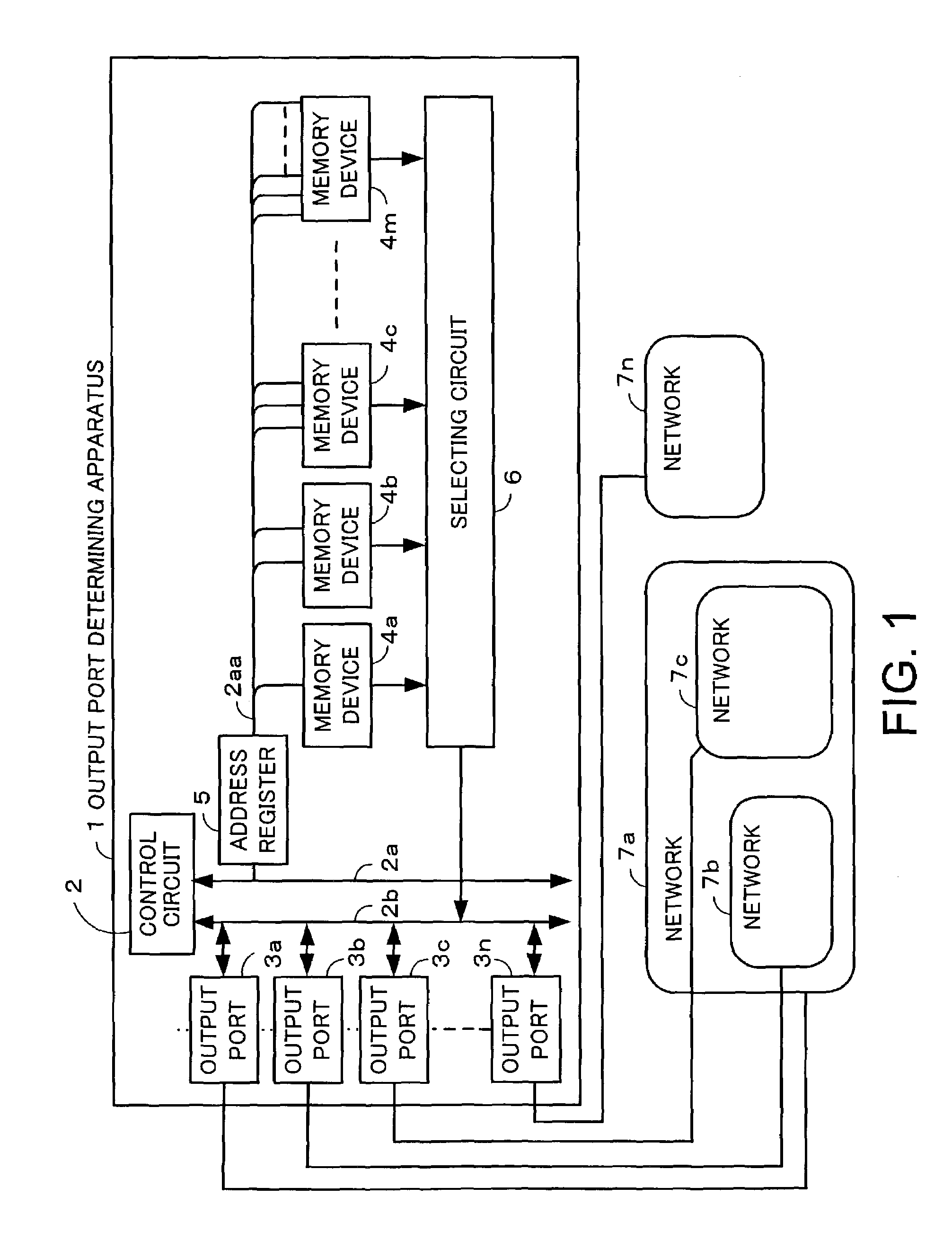 Output port determining apparatus