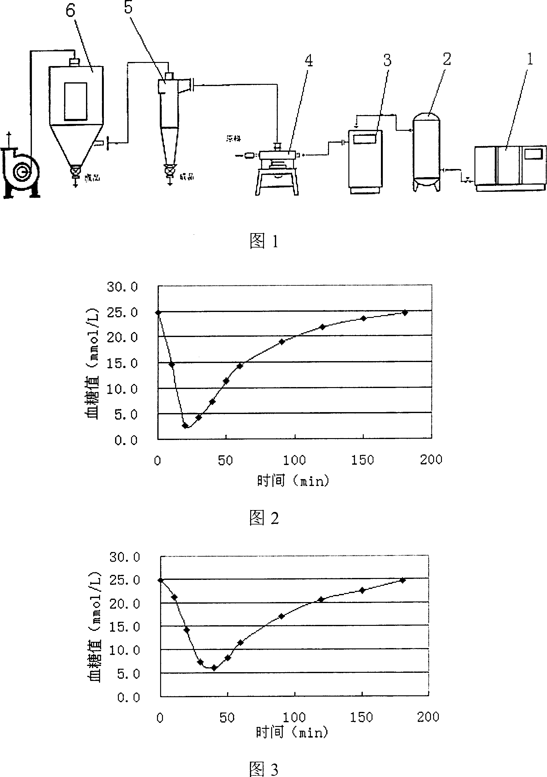 Preparing process of insulin powder inhalant