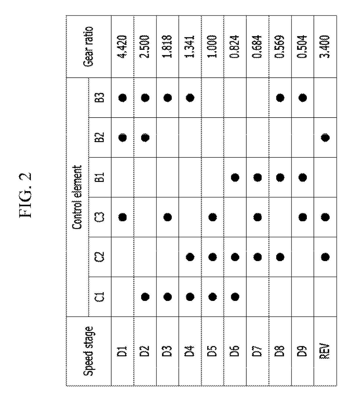 Planetary gear train of an automatic transmission for a vehicle