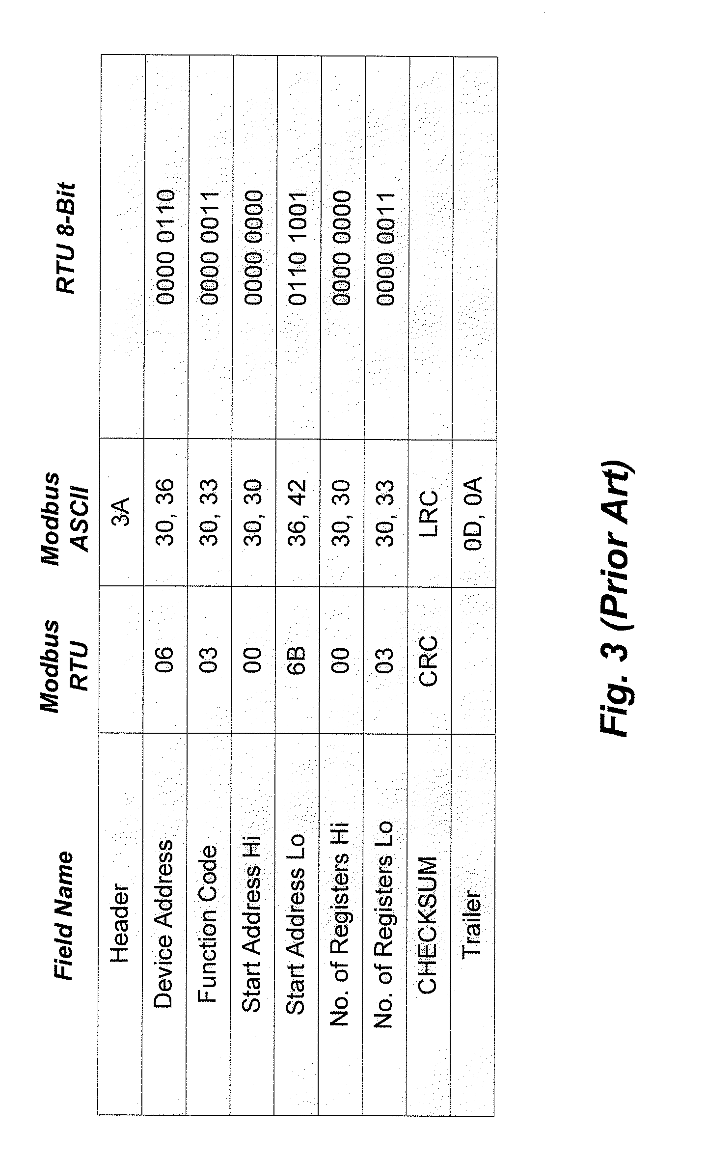 System and method for improved data transfer from an ied