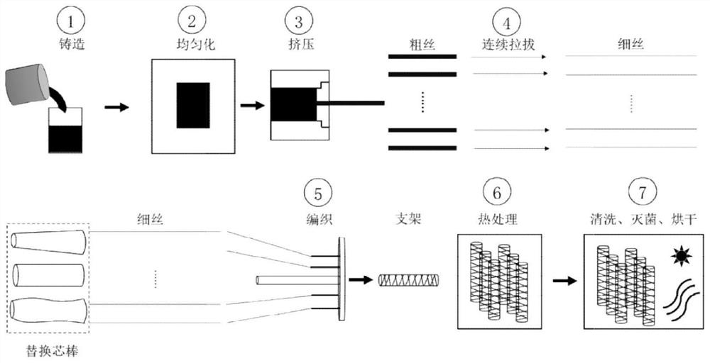 A kind of medical zinc alloy bracket and its production method