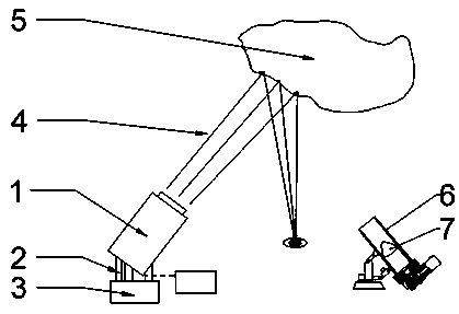 Simulated firework light performance system