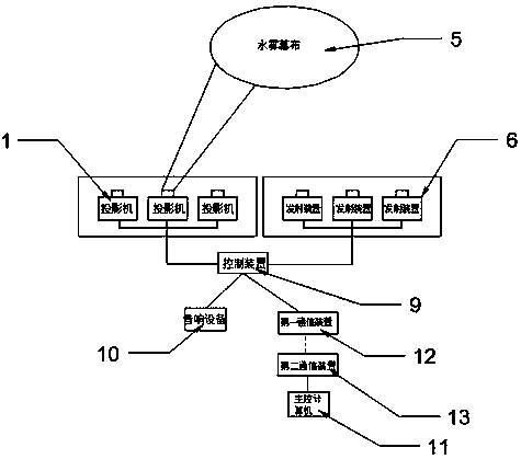 Simulated firework light performance system