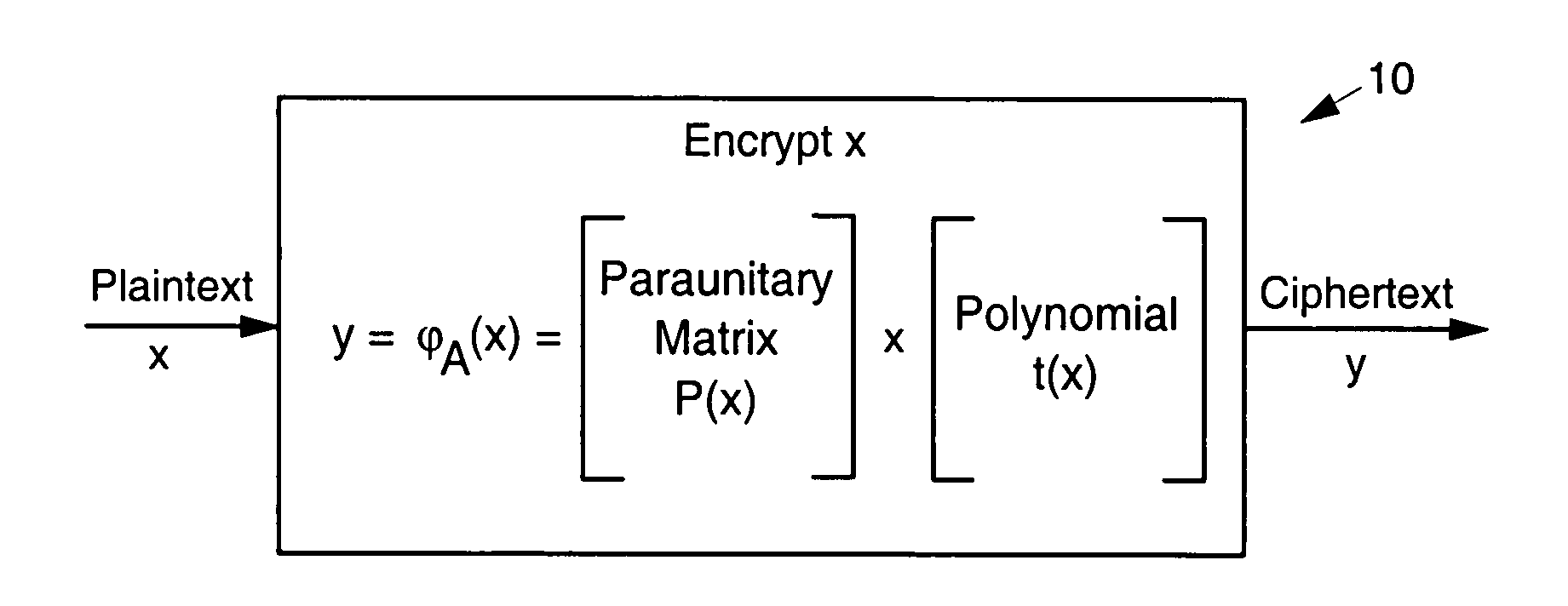 Asymmetric cryptosystem employing paraunitary matrices
