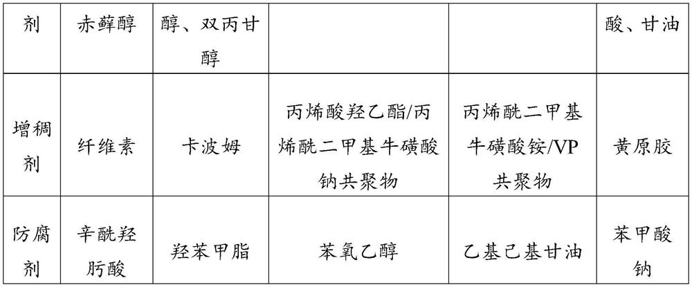 Whitening and spot-fading composition, essence and preparation method thereof