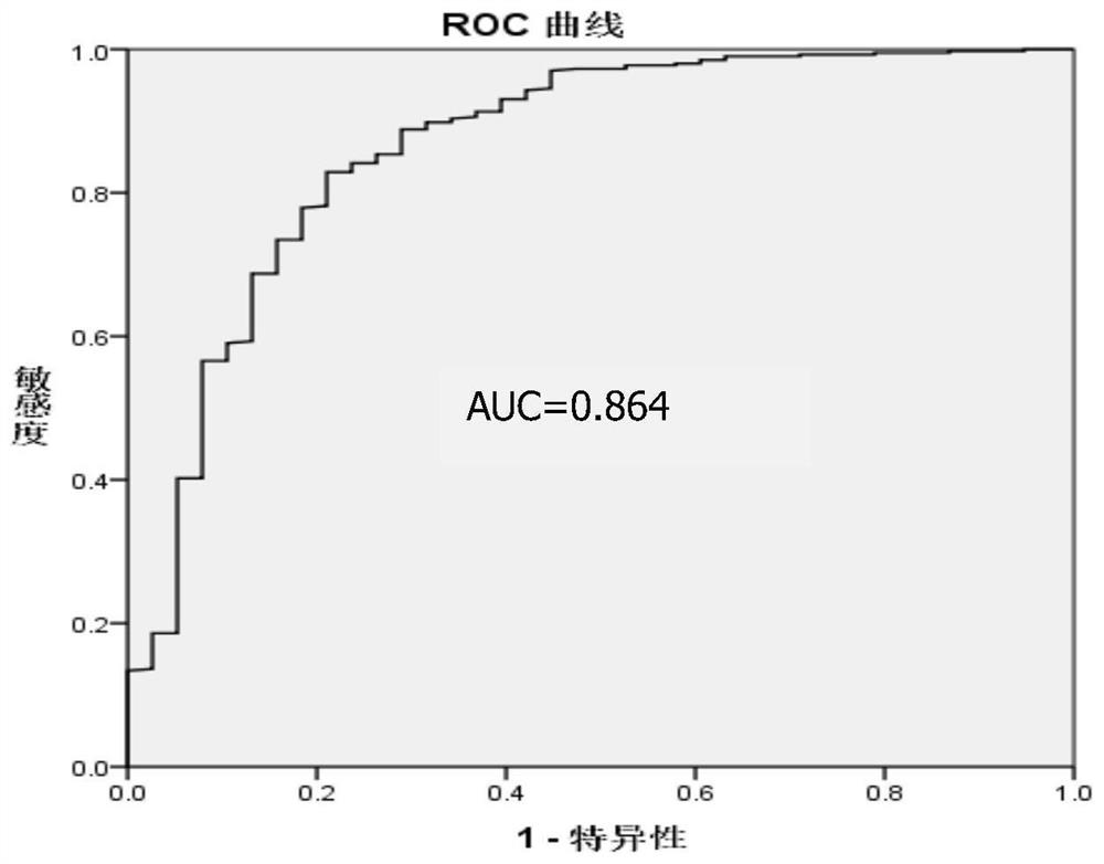 Hepatitis C liver cancer detection reagent and application thereof in hepatitis C liver cancer detection