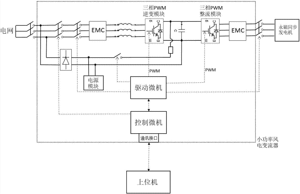 A parameter-adjustable real-time monitoring method suitable for small-power wind power converters