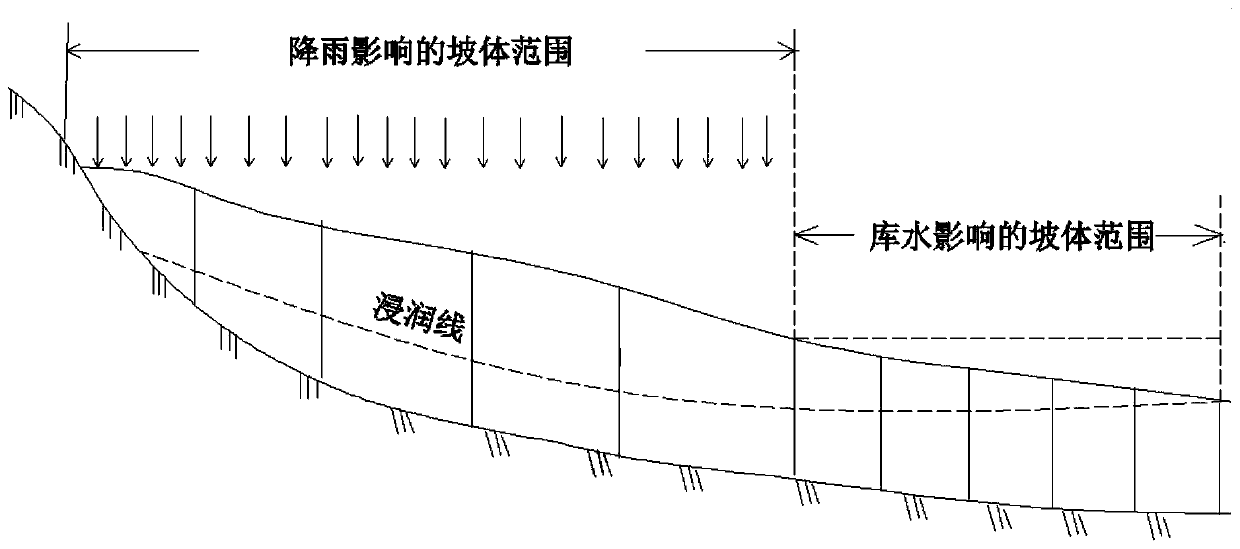 Composite hydrodynamic reservoir bank slope stability prediction method