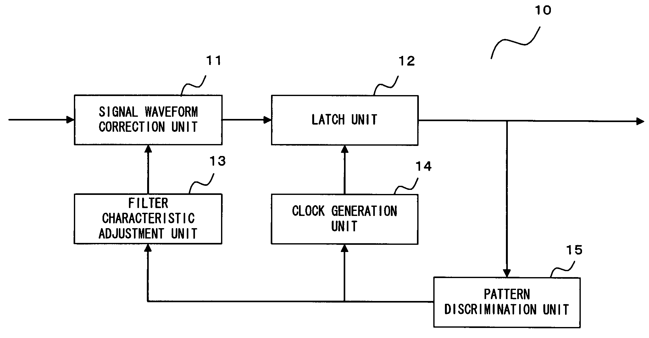 Serial transfer interface