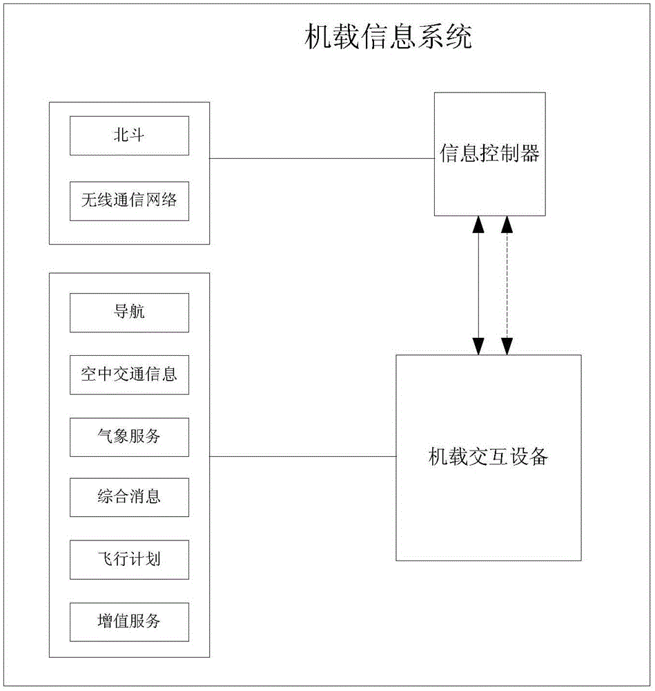 Low-altitude aircraft information interaction system