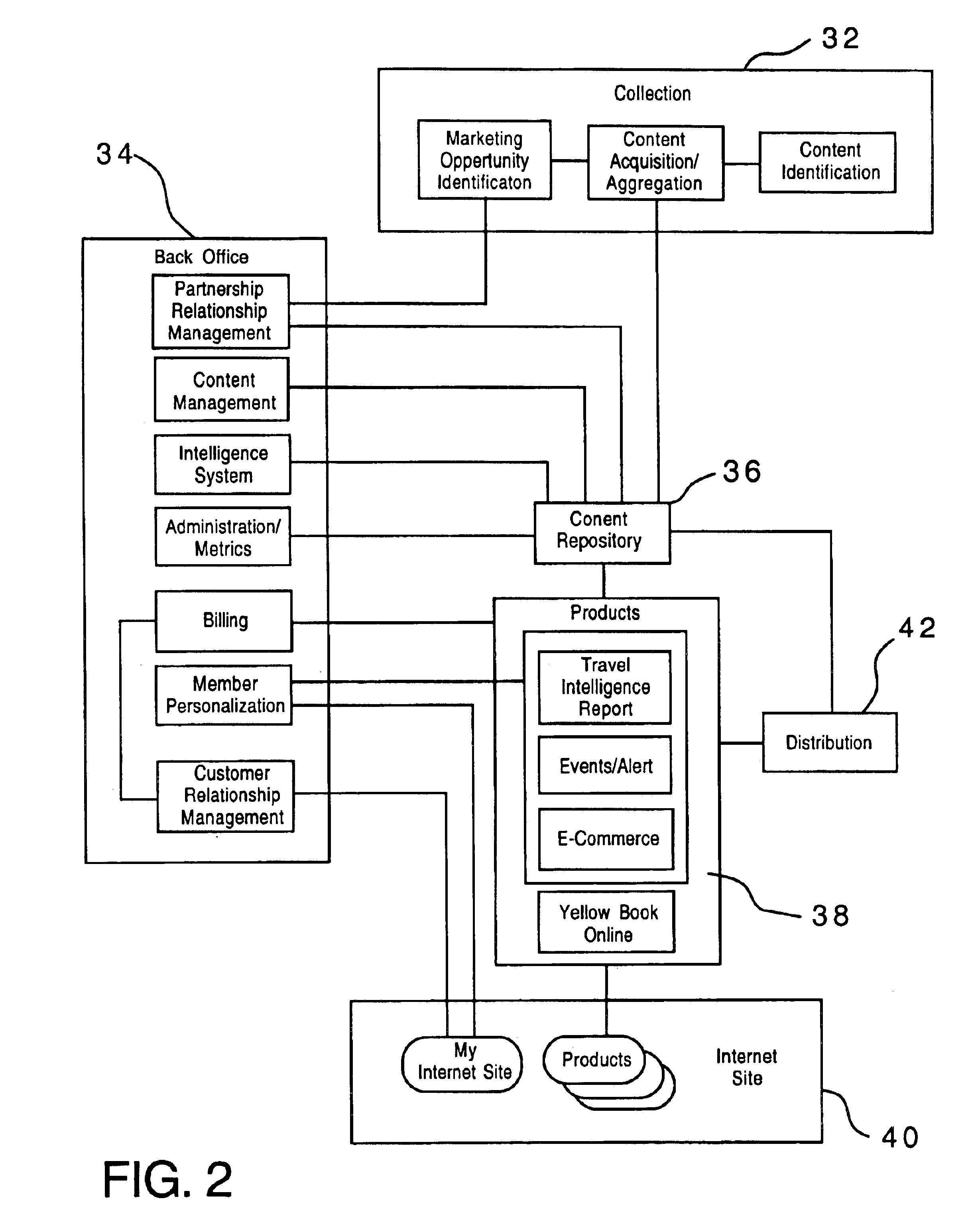 Travel information method and associated system